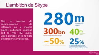 L’ambition de Skype


Etre    la    solution    de
communication             de
référence sur le marché
grands publiques, quelque
soit le type (IM, audio,
vidéo, partage) et le nombre
de personnes impliquées.
 