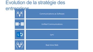 Evolution de la stratégie des
entreprises
 