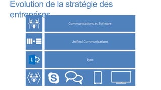 Evolution de la stratégie des
entreprises
 