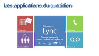 Microsoft unified communications




                   Enterprise-ready
              Unified communications platform
 