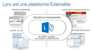 Lync est une plateforme Extensible
 