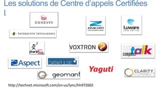 Les solutions de Centre d’appels Certifiées
Lync
 