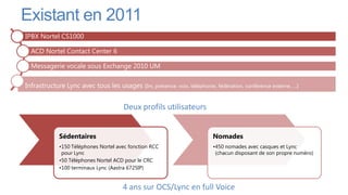 Existant en 2011
IPBX Nortel CS1000

  ACD Nortel Contact Center 6

  Messagerie vocale sous Exchange 2010 UM

Infrastructure Lync avec tous les usages (Im, présence, voix, téléphonie, fédération, conférence externe, …)


                                      Deux profils utilisateurs


             Sédentaires                                                  Nomades
             •150 Téléphones Nortel avec fonction RCC                     •450 nomades avec casques et Lync
              pour Lync                                                    (chacun disposant de son propre numéro)
             •50 Téléphones Nortel ACD pour le CRC
             •100 terminaux Lync (Aastra 6725IP)


                                      4 ans sur OCS/Lync en full Voice
 