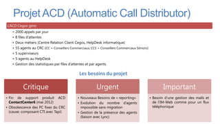 Projet ACD (Automatic Call Distributor)
L’ACD Cegos gère:
   •   2000 appels par jour
   •   8 files d’attentes
   •   Deux métiers (Centre Relation Client Cegos, HelpDesk informatique)
   •   55 agents au CRC (CC = Conseillers Commerciaux; CCS = Conseillers Commerciaux Séniors)
   •   5 superviseurs
   •   5 agents au HelpDesk
   •   Gestion des statistiques par files d’attentes et par agents

                                                Les besoins du projet

            Critique                                       Urgent                                       Important
• Fin de support produit ACD                   • Nouveaux Besoins de « reporting»               • Besoin d’une gestion des mails et
  ContactCenter6 (mai 2012)                    • Evolution du nombre d’agents                     de l’IM-Web comme pour un flux
• Obsolescence des PC fixes du CRC               impossible sans migration                        téléphonique
  (cause: composant CTI avec Tapi)             • Gestion de la présence des agents
                                                 (liaison avec Lync)
 