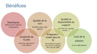 Bénéfices

                                                                          Qualité et
                                     Qualité de la
  Statistiques                                                         disponibilité du
                                        voix
(Beaucoup de rapports                                                      support
    à disposition)                 (Excellent retours des
                                           agents)                      (ex:Chat Lync, partage
                                                                              bureau, …)

                                                       Intégration
                  Simplicité de                       totale dans le                         Coût de la
                     l’outils                               SI                                   solution
                 (pour les superviseurs              (Virtualisation HyperV;
                     et les agents)                  Lync server; Exchange                 (si Lync déjà présent)
                                                       UM, outil de CRM)
 
