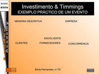Sílvia Fernandes, n.º15
Investimento & Timmings
EXEMPLO PRÁCTICO DE UM EVENTO
planoíndice
INÍCIO
MEMORIA DESCRITIVA EMPRESA
ENVOLVENTE
CLIENTES FORNECEDORES CONCORRENCIA
 