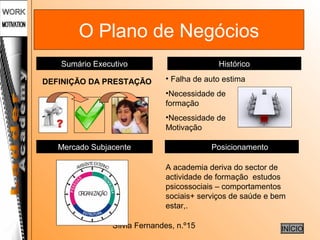 Sílvia Fernandes, n.º15
O Plano de Negócios
Sumário Executivo Histórico
Mercado Subjacente Posicionamento
INÍCIO
DEFINIÇÃO DA PRESTAÇÃO
A academia deriva do sector de
actividade de formação estudos
psicossociais – comportamentos
sociais+ serviços de saúde e bem
estar,.
• Falha de auto estima
•Necessidade de
formação
•Necessidade de
Motivação
 