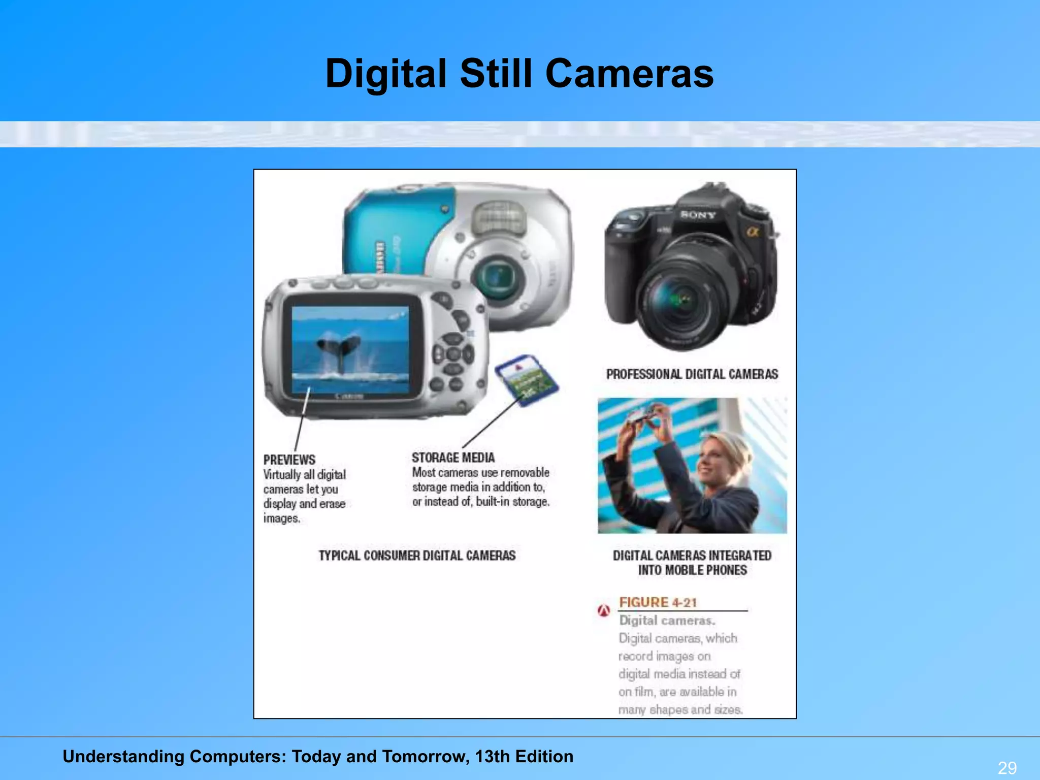 Understanding Computers: Today and Tomorrow, 13th Edition
Digital Still Cameras
29
 