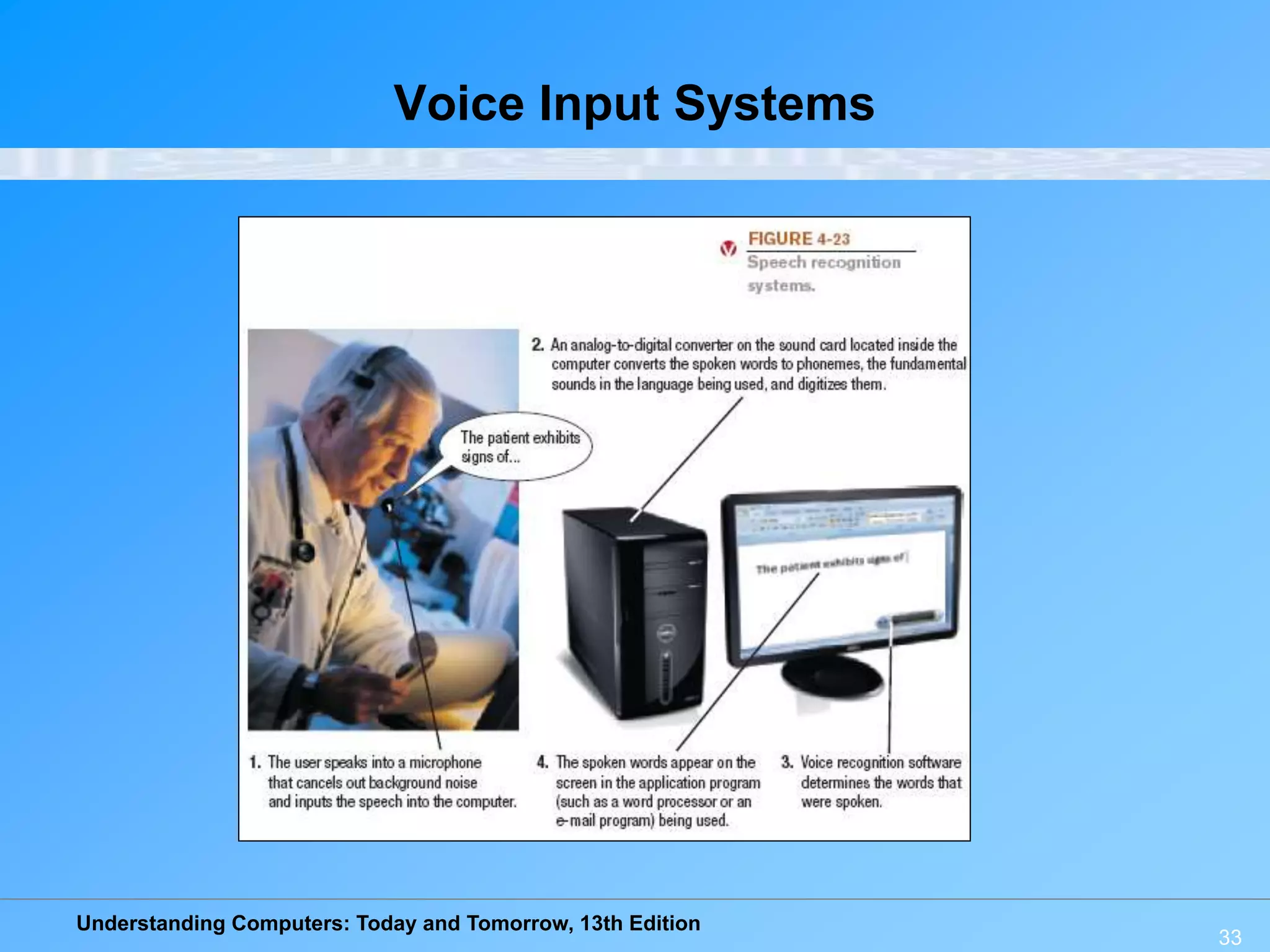 Understanding Computers: Today and Tomorrow, 13th Edition
33
Voice Input Systems
 