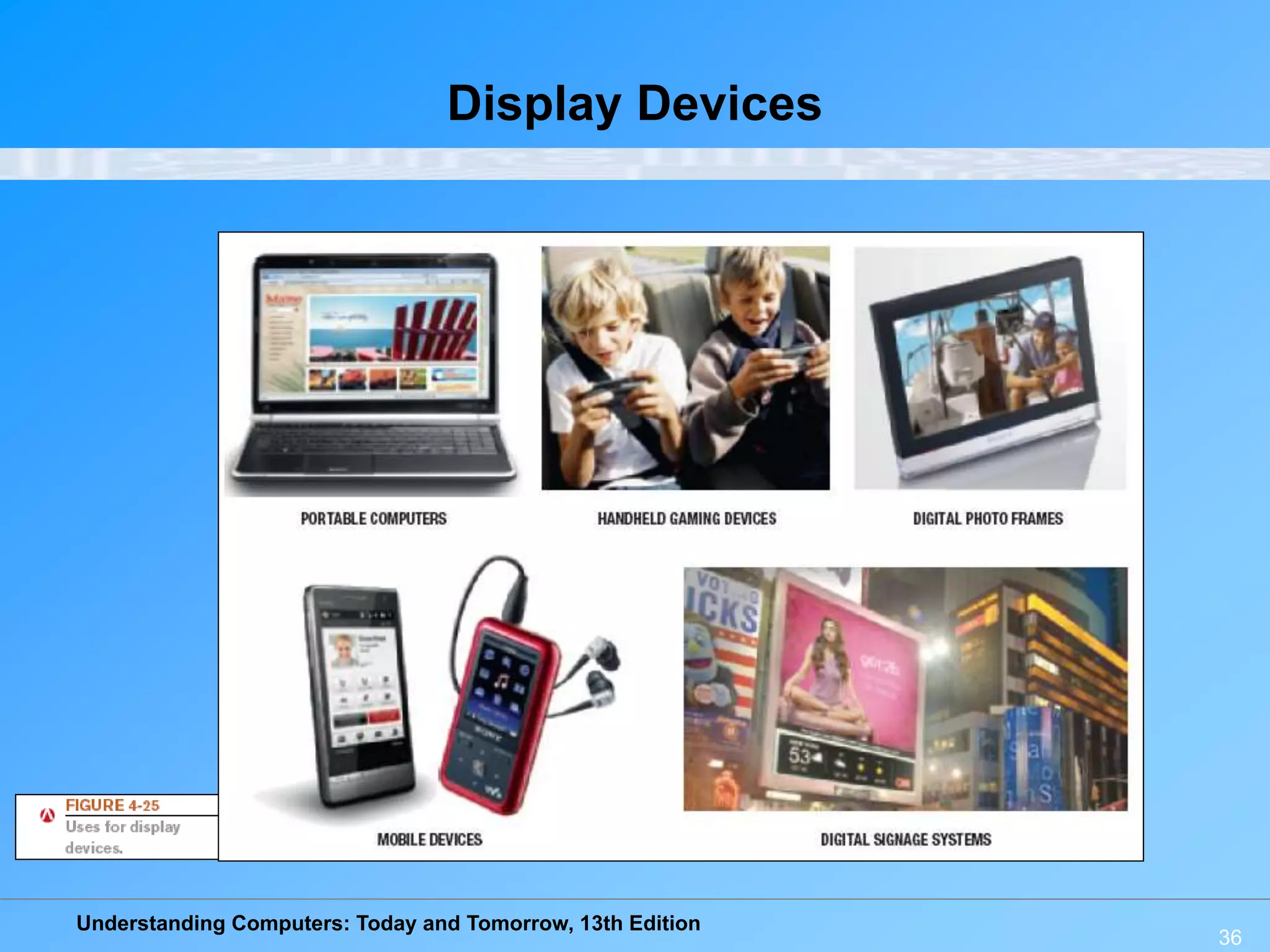 Understanding Computers: Today and Tomorrow, 13th Edition
36
Display Devices
 