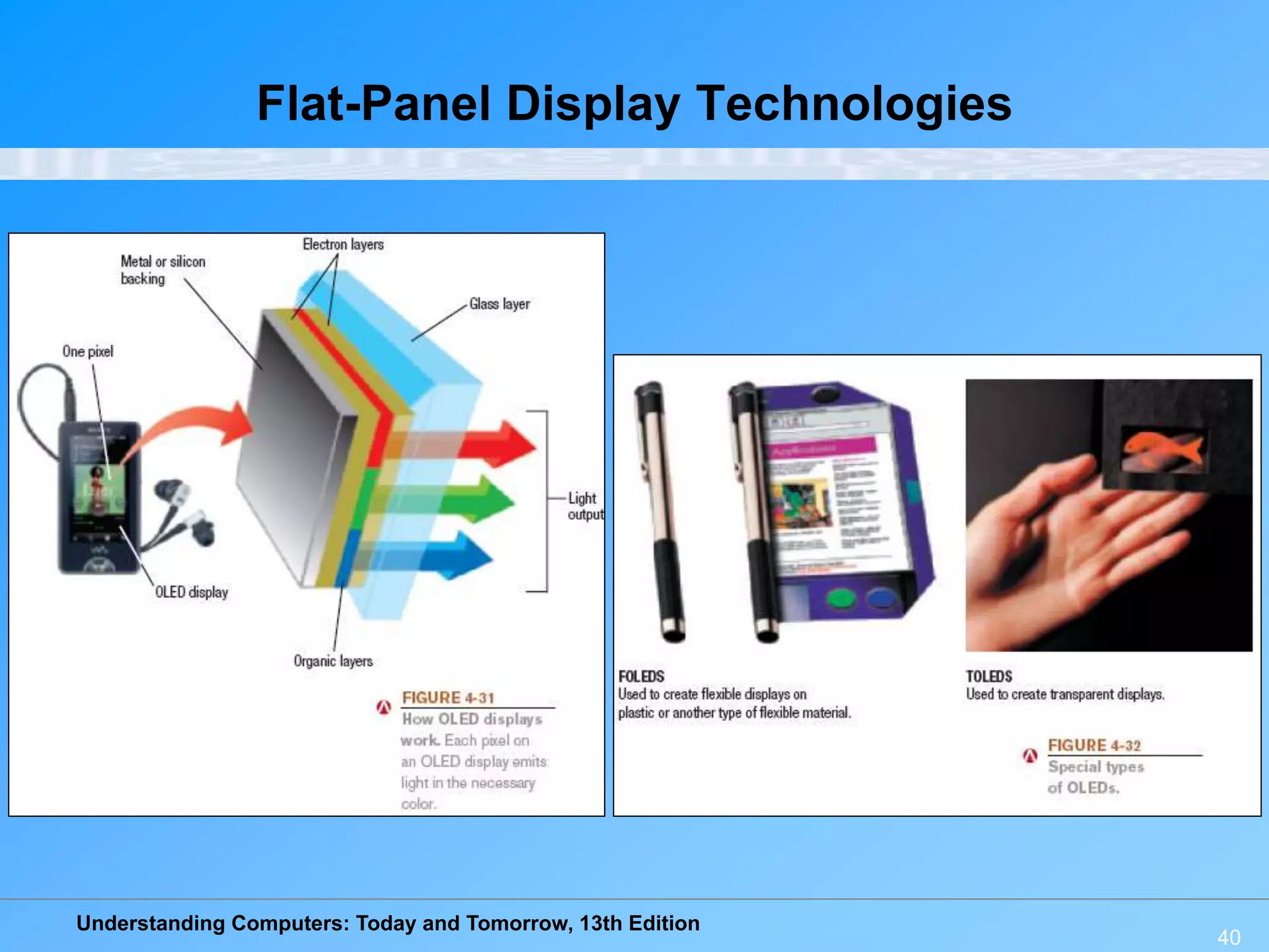 Understanding Computers: Today and Tomorrow, 13th Edition
Flat-Panel Display Technologies
40
 