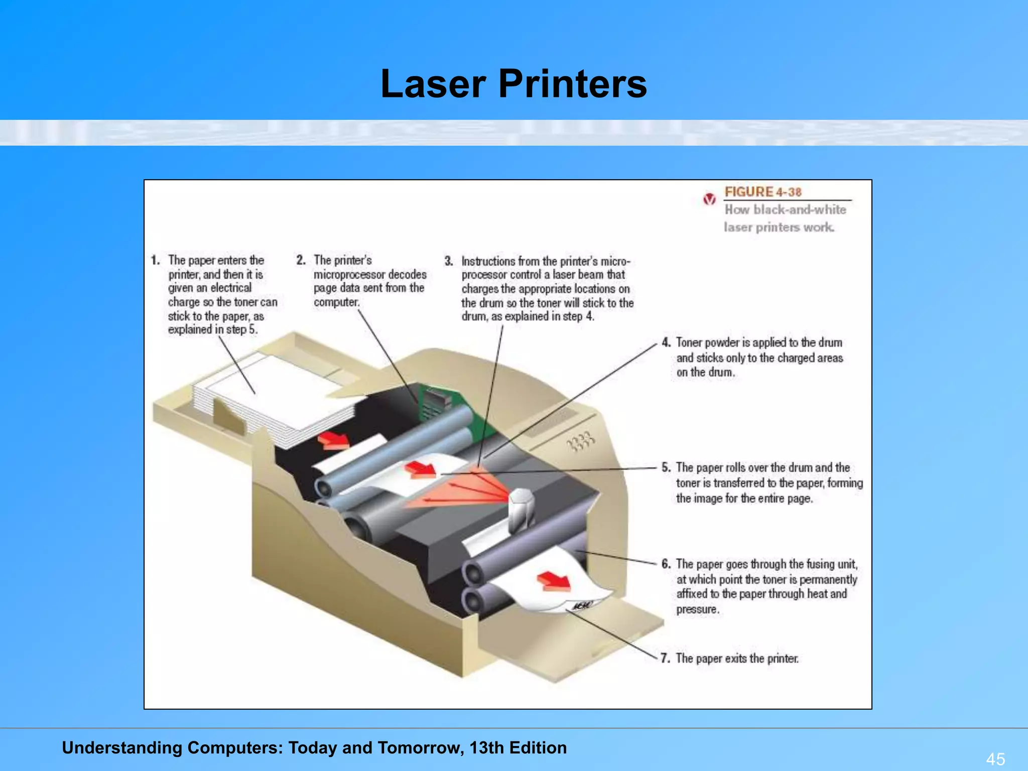 Understanding Computers: Today and Tomorrow, 13th Edition
45
Laser Printers
 