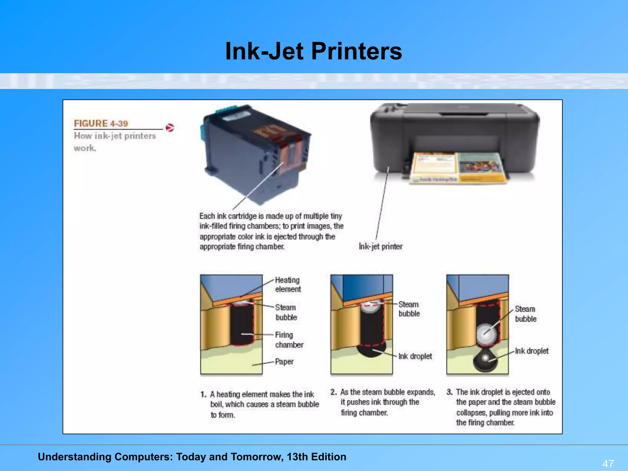 Understanding Computers: Today and Tomorrow, 13th Edition
47
Ink-Jet Printers
 