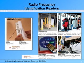 Understanding Computers: Today and Tomorrow, 13th Edition
23
Radio Frequency
Identification Readers
 