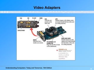 Understanding Computers: Today and Tomorrow, 13th Edition
38
Video Adapters
 