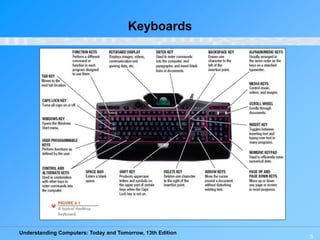 Understanding Computers: Today and Tomorrow, 13th Edition
55
Keyboards
 