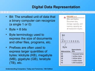 Understanding Computers: Today and Tomorrow, 13th Edition Chapter 2 ...