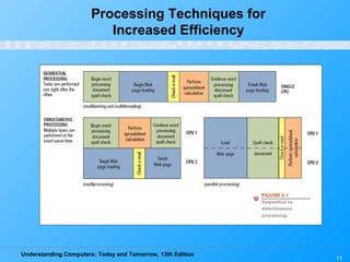 Understanding Computers: Today and Tomorrow, 13th Edition
11
Processing Techniques for
Increased Efficiency
 