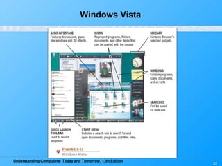 Understanding Computers: Today and Tomorrow, 13th Edition
22
Windows Vista
 