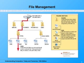 Understanding Computers: Today and Tomorrow, 13th Edition
8
File Management
 