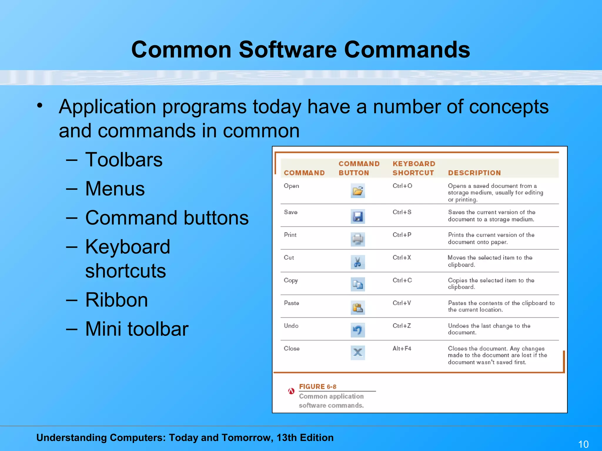 Understanding Computers: Today and Tomorrow, 13th Edition 10 Common Software Commands • Application programs today have a number of concepts and commands in common – Toolbars – Menus – Command buttons – Keyboard shortcuts – Ribbon – Mini toolbar 