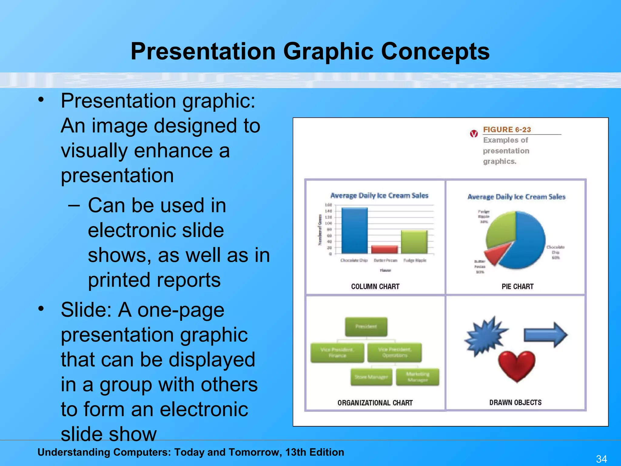 Understanding Computers: Today and Tomorrow, 13th Edition 34 Presentation Graphic Concepts • Presentation graphic: An image designed to visually enhance a presentation – Can be used in electronic slide shows, as well as in printed reports • Slide: A one-page presentation graphic that can be displayed in a group with others to form an electronic slide show 