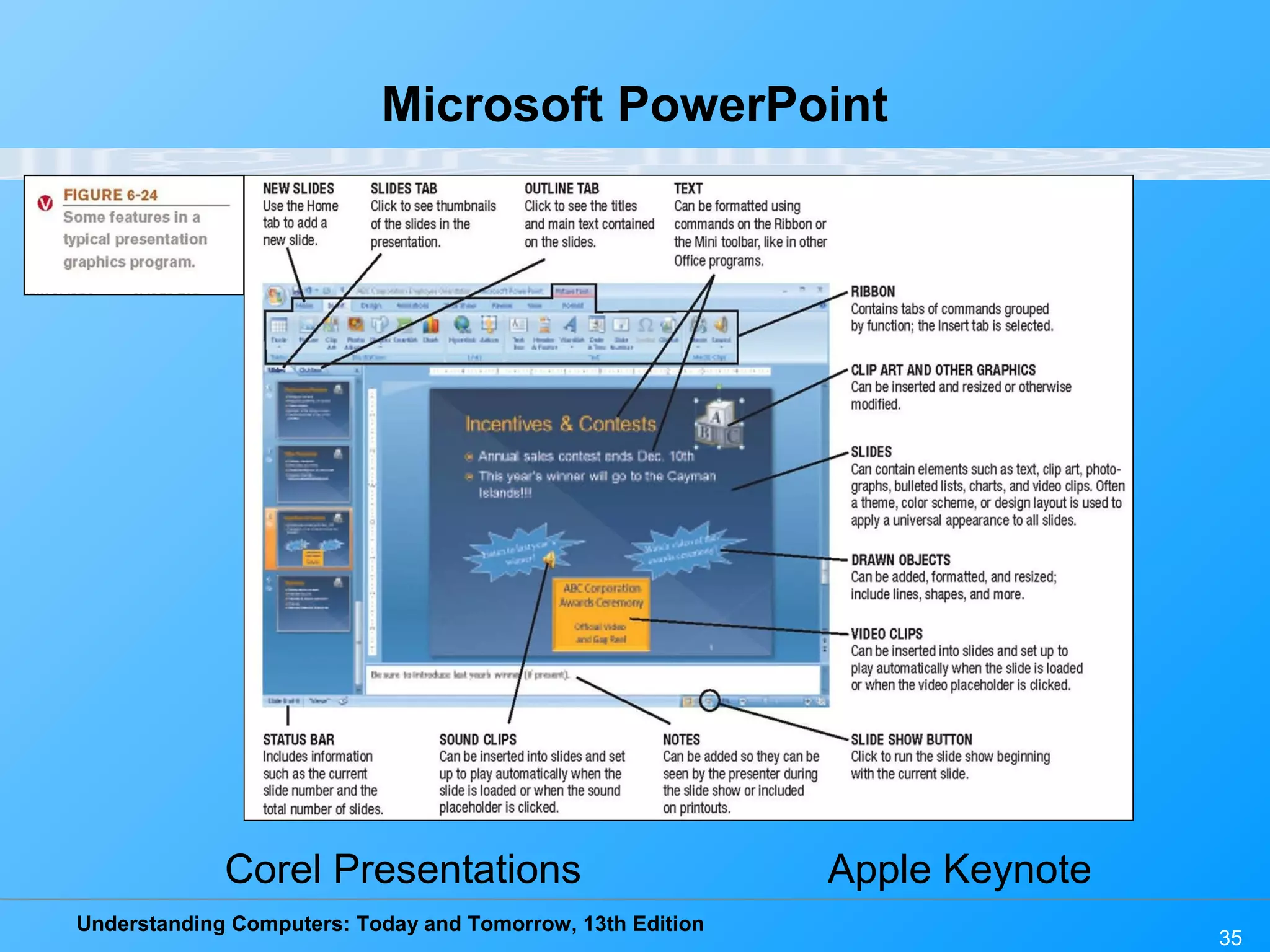 Understanding Computers: Today and Tomorrow, 13th Edition 35 Microsoft PowerPoint Corel Presentations Apple Keynote 
