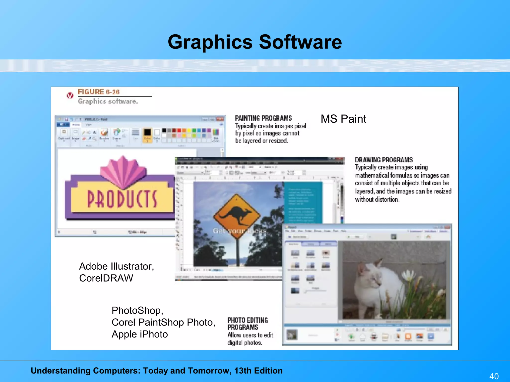 Understanding Computers: Today and Tomorrow, 13th Edition 40 Graphics Software MS Paint Adobe Illustrator, CorelDRAW PhotoShop, Corel PaintShop Photo, Apple iPhoto 