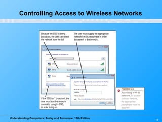 Understanding Computers: Today and Tomorrow, 13th Edition
17
Controlling Access to Wireless Networks
 