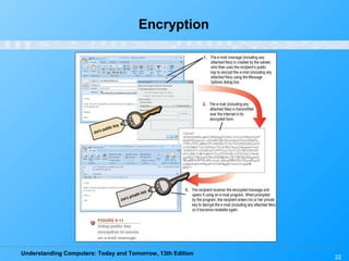 Understanding Computers: Today and Tomorrow, 13th Edition
22
Encryption
 