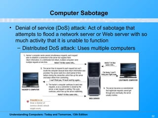 Understanding Computers: Today and Tomorrow, 13th Edition
32
Computer Sabotage
• Denial of service (DoS) attack: Act of sabotage that
attempts to flood a network server or Web server with so
much activity that it is unable to function
– Distributed DoS attack: Uses multiple computers
 