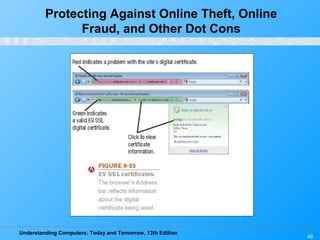 Understanding Computers: Today and Tomorrow, 13th Edition
48
Protecting Against Online Theft, Online
Fraud, and Other Dot Cons
 