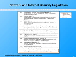 Understanding Computers: Today and Tomorrow, 13th Edition
55
Network and Internet Security Legislation
 