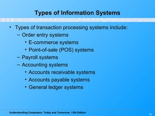 Understanding Computers: Today and Tomorrow, 13th Edition
13
Types of Information Systems
• Types of transaction processing systems include:
– Order entry systems
• E-commerce systems
• Point-of-sale (POS) systems
– Payroll systems
– Accounting systems
• Accounts receivable systems
• Accounts payable systems
• General ledger systems
 