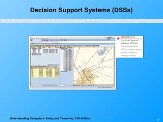 Understanding Computers: Today and Tomorrow, 13th Edition
17
Decision Support Systems (DSSs)
 