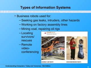 Understanding Computers: Today and Tomorrow, 13th Edition
32
Types of Information Systems
• Business robots used for:
– Seeking gas leaks, intruders, other hazards
– Working on factory assembly lines
– Mining coal, repairing oil rigs
– Locating
survivors/
rescues
– Remote
video-
conferencing
 