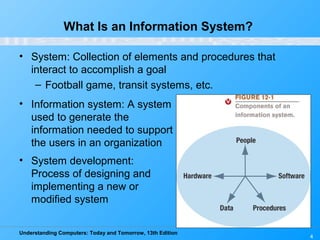 Understanding Computers: Today and Tomorrow, 13th Edition
4
What Is an Information System?
• System: Collection of elements and procedures that
interact to accomplish a goal
– Football game, transit systems, etc.
• Information system: A system
used to generate the
information needed to support
the users in an organization
• System development:
Process of designing and
implementing a new or
modified system
 