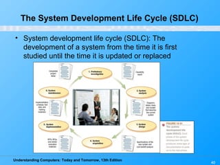 Understanding Computers: Today and Tomorrow, 13th Edition
40
The System Development Life Cycle (SDLC)
• System development life cycle (SDLC): The
development of a system from the time it is first
studied until the time it is updated or replaced
 