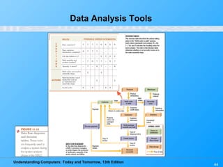 Understanding Computers: Today and Tomorrow, 13th Edition
44
Data Analysis Tools
 