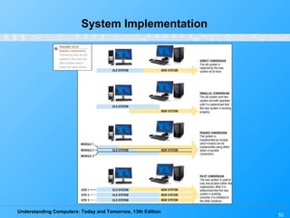 Understanding Computers: Today and Tomorrow, 13th Edition
52
System Implementation
 
