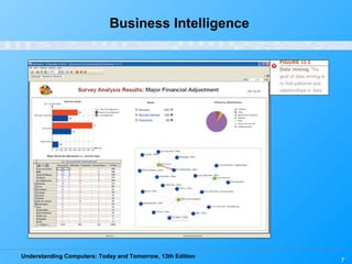 Understanding Computers: Today and Tomorrow, 13th Edition
7
Business Intelligence
 