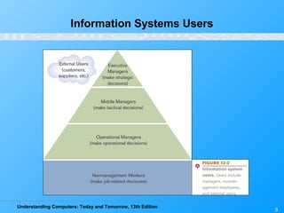 Understanding Computers: Today and Tomorrow, 13th Edition
9
Information Systems Users
 
