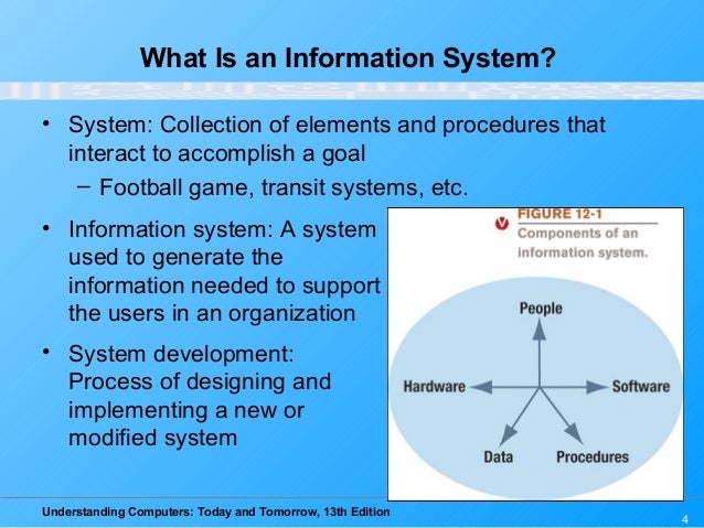 understanding information systems When we talk about technology and is (information systems) we tend to focus on computers instead, in this course we examine the ‘big picture’ of technology, in order to gain a better understanding of what computers can do for us and when we should switch off our computers, smartphones, tablets and wearables. understanding information systems When we talk about technology and is (information systems) we tend to focus on computers instead, in this course we examine the ‘big picture’ of technology, in order to gain a better understanding of what computers can do for us and when we should switch off our computers, smartphones, tablets and wearables.