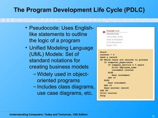 Understanding Computers: Today and Tomorrow, 13th Edition
13
• Pseudocode: Uses English-
like statements to outline
the logic of a program
• Unified Modeling Language
(UML) Models: Set of
standard notations for
creating business models
– Widely used in object-
oriented programs
– Includes class diagrams,
use case diagrams, etc.
The Program Development Life Cycle (PDLC)
 