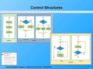 Understanding Computers: Today and Tomorrow, 13th Edition
16
Control Structures
 