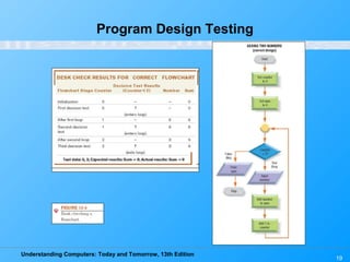 Understanding Computers: Today and Tomorrow, 13th Edition
19
Program Design Testing
 