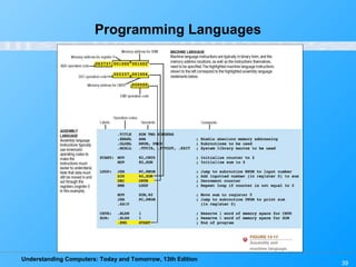 Understanding Computers: Today and Tomorrow, 13th Edition
39
Programming Languages
 