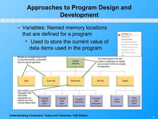 Understanding Computers: Today and Tomorrow, 13th Edition
6
Approaches to Program Design and
Development
– Variables: Named memory locations
that are defined for a program
• Used to store the current value of
data items used in the program
 