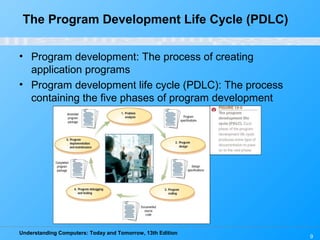 Understanding Computers: Today and Tomorrow, 13th Edition
9
The Program Development Life Cycle (PDLC)
• Program development: The process of creating
application programs
• Program development life cycle (PDLC): The process
containing the five phases of program development
 