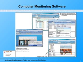 Understanding Computers: Today and Tomorrow, 13th Edition
37
Computer Monitoring Software
 